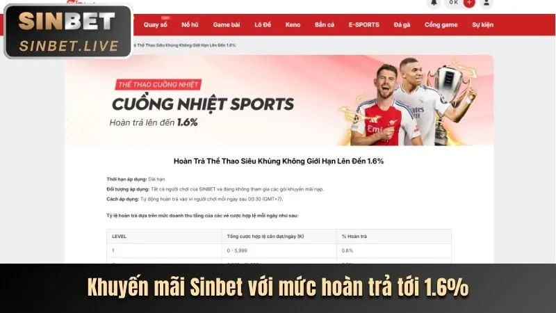 Khuyến mãi hấp dẫn WON88